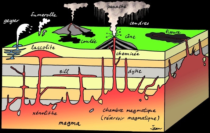 Roche magmatique